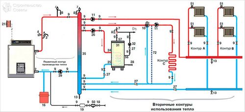 Как подключить бойлер к котлу - схемы подключения бойлера к разным видам котлов + схема
