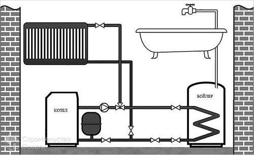 Как подключить бойлер к котлу - схемы подключения бойлера к разным видам котлов + схема