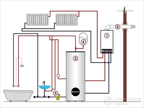 Как подключить бойлер к котлу - схемы подключения бойлера к разным видам котлов + схема