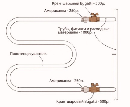 Как подключить полотенцесушитель: подключение своими руками