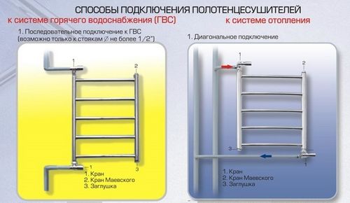 Как подключить полотенцесушитель: подключение своими руками