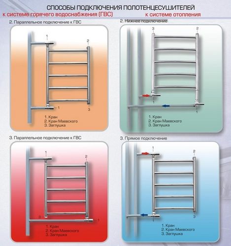 Как подключить полотенцесушитель: подключение своими руками
