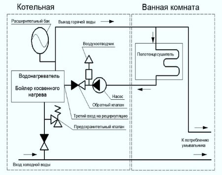 Как подключить полотенцесушитель: подключение своими руками