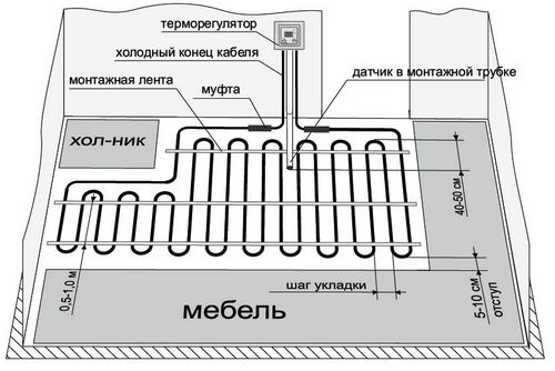 Как подключить теплый пол к терморегулятору: видео, схема, установка системы