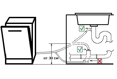 Как подключить встраиваемую посудомоечную машину своими руками: инструкция (видео)