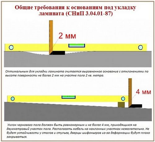 Водостойкий ламинат для ванной комнаты: как выбрать влагостойкий ламинат в ванную?