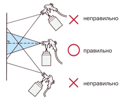 Как пользоваться краскопультом — Видео