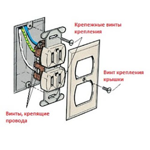 Как поменять розетку дома самому?