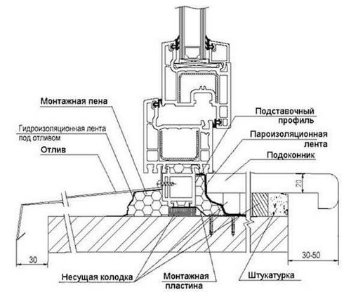 Как поставить подоконник к пластиковому окну своими руками