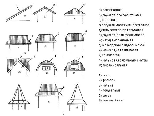 Как построить дом из оцилиндрованного бревна – инструкция (видео)