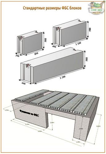 Как построить фундамент из блоков ФБС своими руками - описание работ