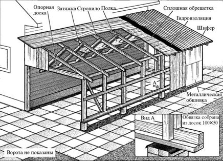 Как построить гараж из бруса своими руками: технология