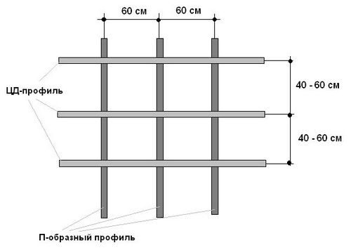 Как правильно крепить сайдинг - необходимые инструменты и монтаж панелей