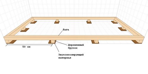 Как правильно настелить деревянные полы: инструкция