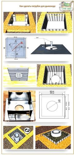Как правильно сделать дымоход своими руками: устройство и установка