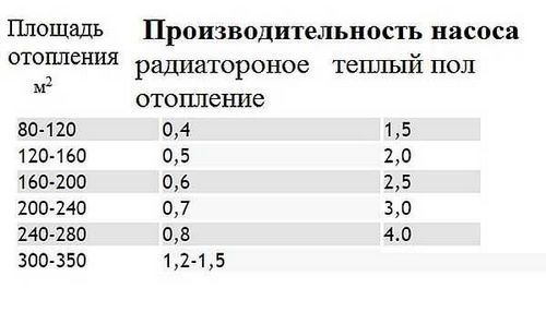 Как правильно сделать теплый пол своими руками - лучшая инструкция!