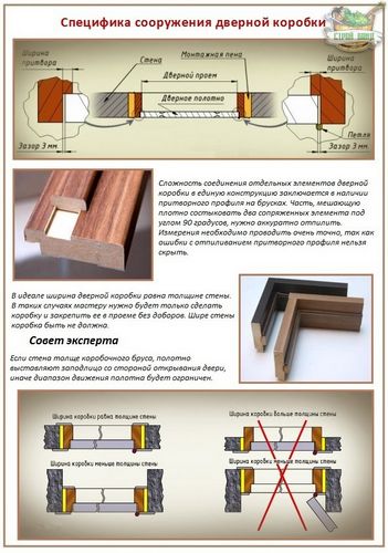 Как правильно собрать и установить дверную коробку - инструкции
