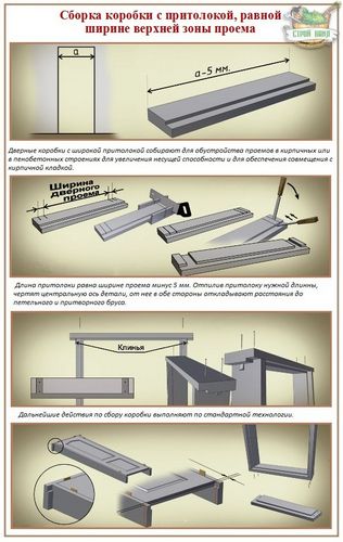 Как правильно собрать и установить дверную коробку - инструкции