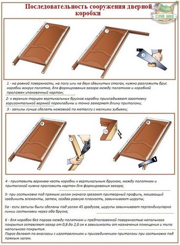 Как правильно собрать и установить дверную коробку - инструкции