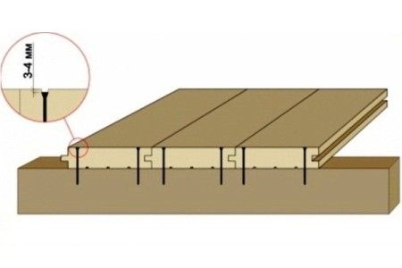 Как правильно уложить на старый деревянный пол новые доски