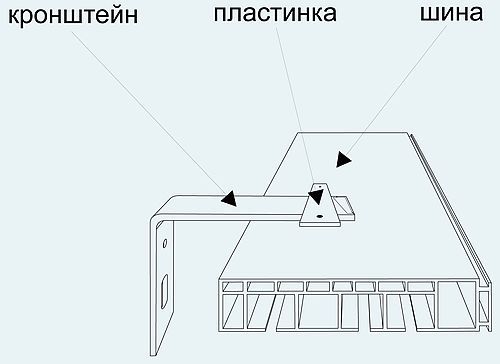 Как правильно установить пластиковый потолочный карниз для штор и крючки самому: видео и фото инструкция