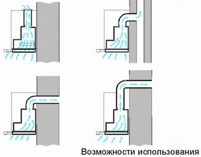 Как правильно установить вытяжку: этапы монтажа