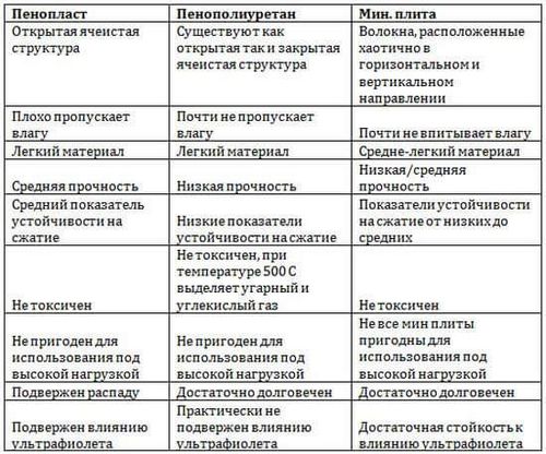 Как сделать утепление лоджии своими руками, мастер класс