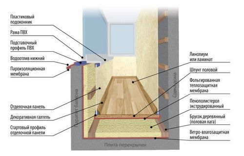 Как правильно утеплить балкон изнутри своими руками