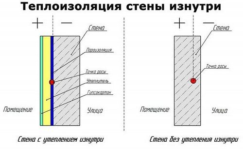 Как правильно утеплить балкон пеноплексом - внутри и снаружи