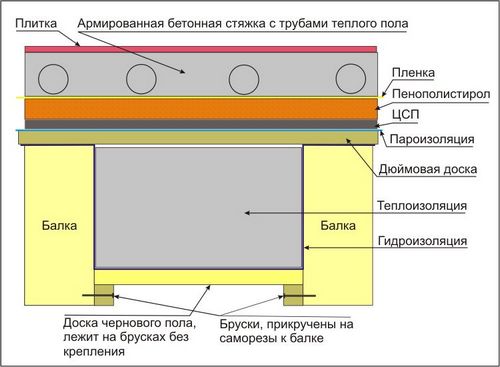 Как правильно утеплить пол своими руками: выбор технологии, схема (фото и видео)