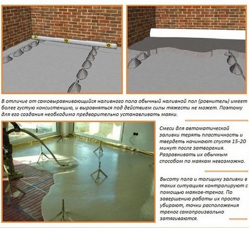 Как правильно залить наливной пол в квартире своими руками: технология и видео инструкция