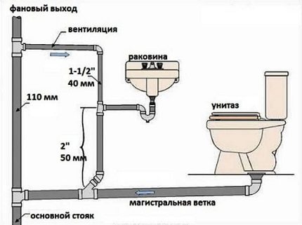 Как прочистить унитаз бутылкой: подробное описание процесса