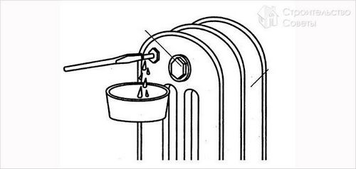 Как продуть батареи отопления - продувка радиатора
