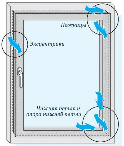 Как регулировать пластиковые окна своими руками