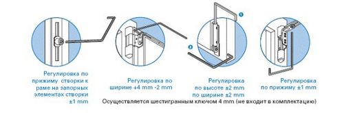 Как регулировать пластиковые окна своими руками