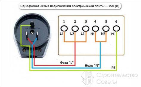 Как самостоятельно подключить электроплиту - подключение электроплиты своими руками