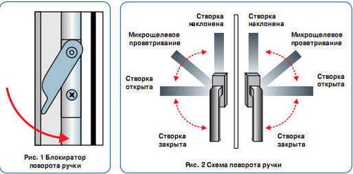 Как самостоятельно снять (поставить) ручки на пластиковые ПВХ окна