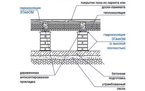 Как сделать деревянный пол в квартире и доме своими руками - устройство дощатого пола