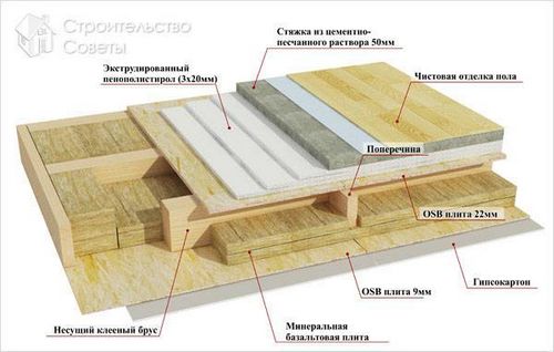 Как сделать дом из OSB своими руками - строительство каркасного дома из ОСБ