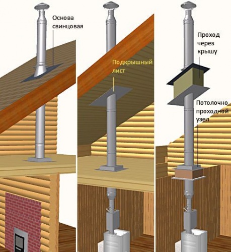 Как сделать дымоход для бани своми руками: устройство, прочистка, монтаж дымохода