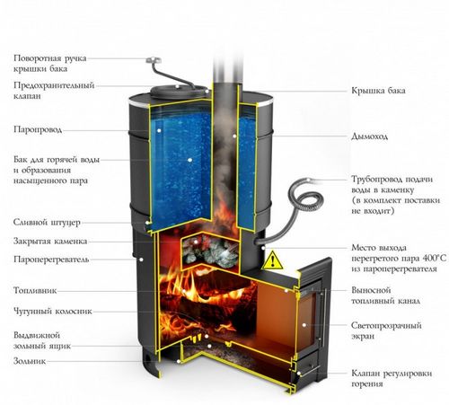 Как сделать дымоход для бани своми руками: устройство, прочистка, монтаж дымохода