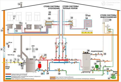 Как сделать котельную в доме - оборудование котельной