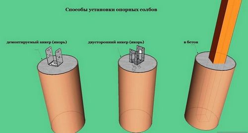 Как сделать навес - непростые решения для несложной конструкции