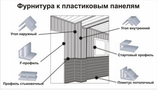 Как сделать обшивку балкона из пластиковых панелей, пошаговая инструкция