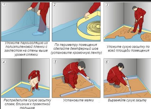 Как сделать плавающий пол - монтаж и инструкция!