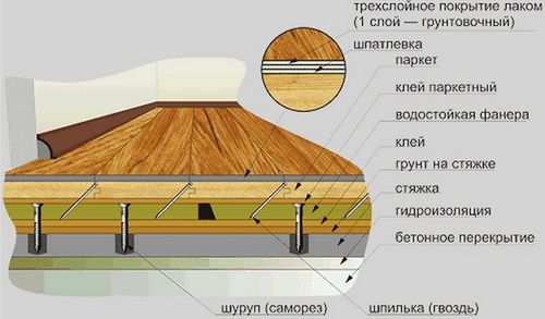 Как сделать пол из ламината своими руками: способы укладки