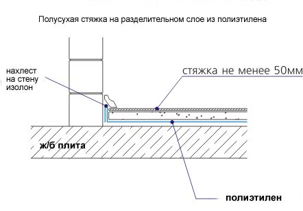 Как сделать пол из ламината своими руками: способы укладки