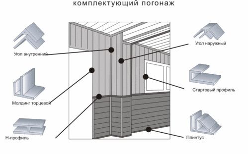 Как сделать потолок из пластика своими руками