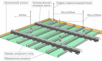 Как сделать потолок из пластика своими руками