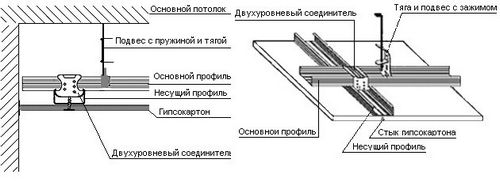 Как сделать потолок на кухне: особенности монтажа